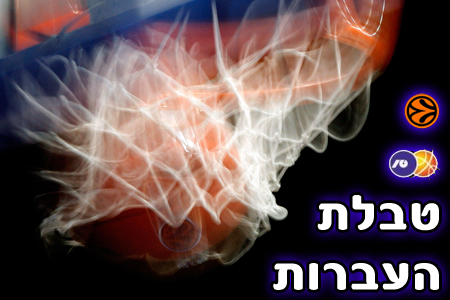 לוח העברות – יורוליג 2011/2012