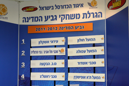 מכבי הוגרלה מול הפועל עפולה ברבע הגמר