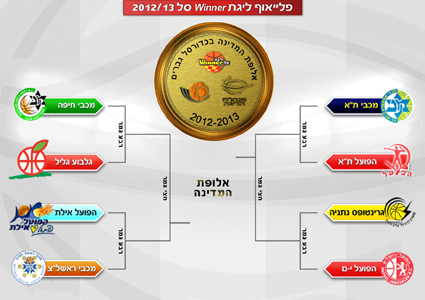 בלאט: “חזרנו לעצמנו”, אליהו: “נעשה הכל לזכות באליפות”