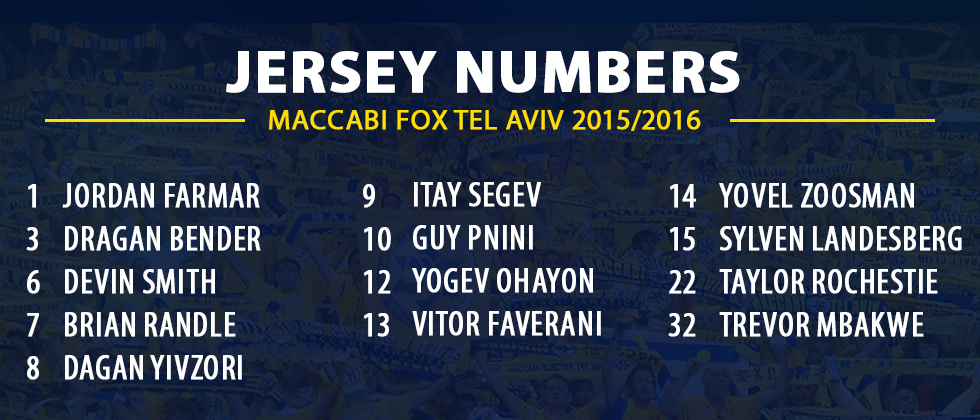 נחשפו מספרי הגופיות לעונת 2015/2016