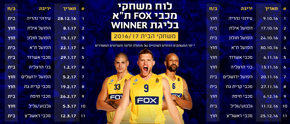 יהיה חם: הדרבי במחזור 4, ירושלים במחזור ה-7