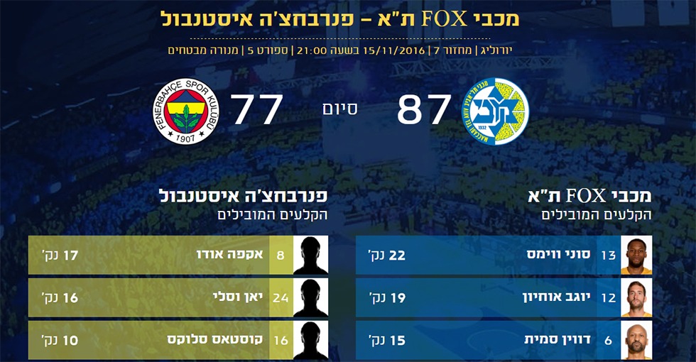 צפו בטעימה מהאתר הרשמי ואיזור מכביסט החדשים שלנו!