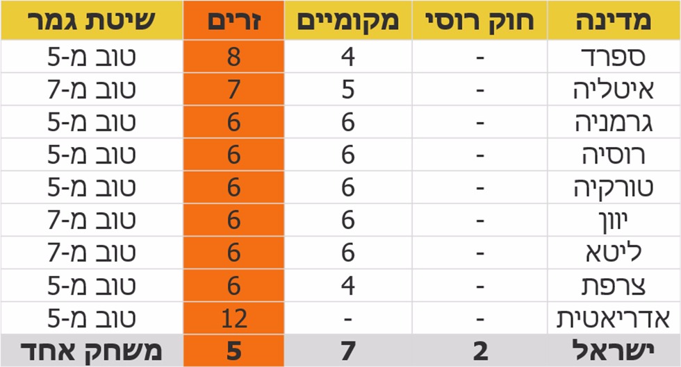 הכל על הצעד הבא של מכבי
