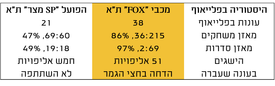 היה היה: נגמר בנוק-אאוט