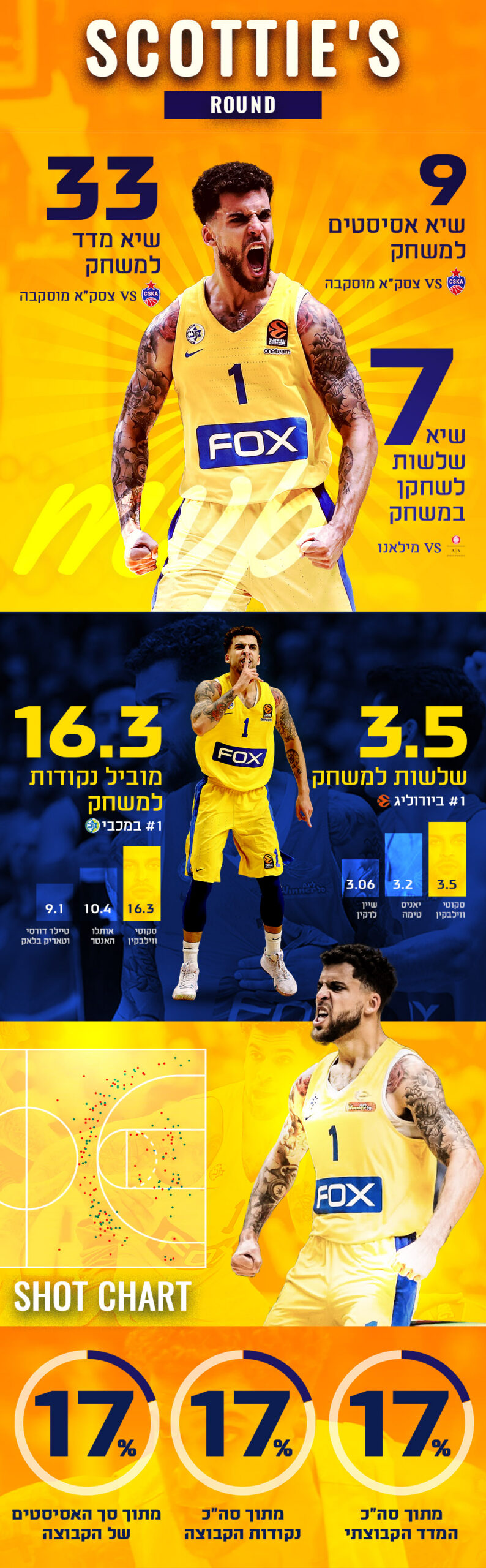מספר 1