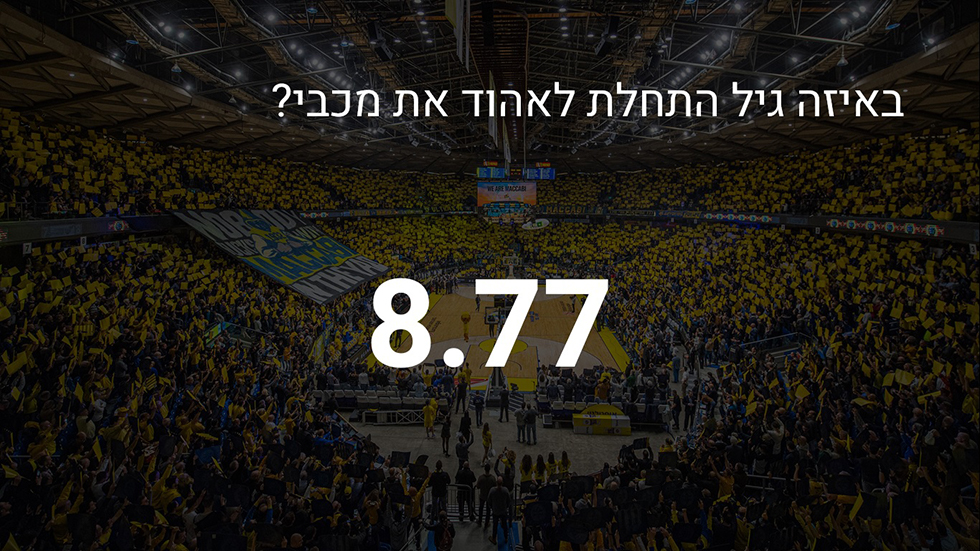 תוצאות הסקר: מה שחושבים האוהדים
