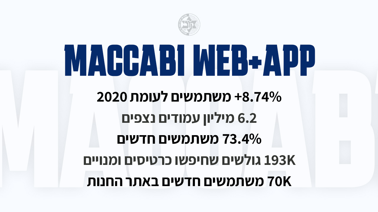 מכבי בדיגיטל: הנתונים של 2021